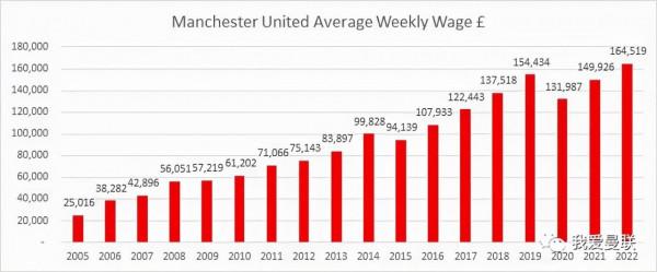 3.53億！太恐怖了