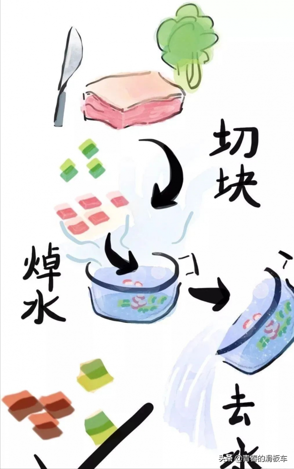 透析高磷血癥的3D治療