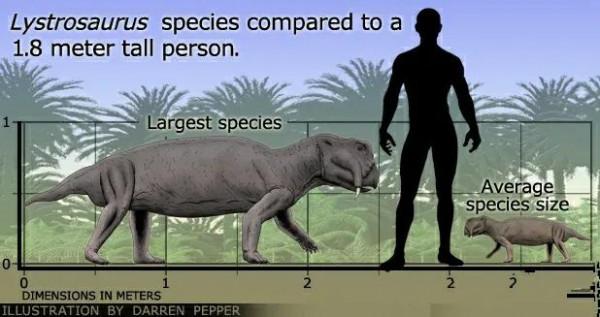 卡尼斯洪積事件，暴雨下了200萬年？恐龍因此出現？