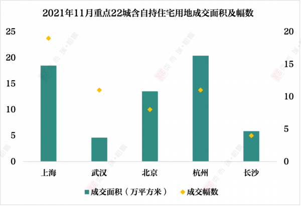 11月刊 | 中國住房租賃行業監測報告-市場篇