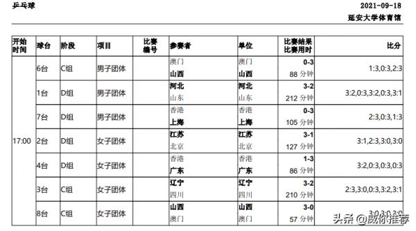 第十四屆全國運動會戰報 9/18