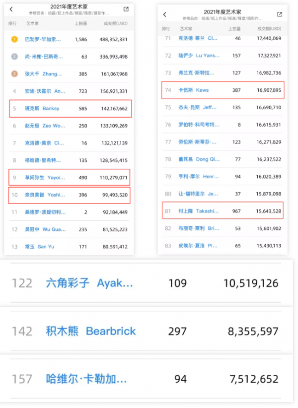 當代藝術迎來爆發式發展，是持續發展還是曇花一現