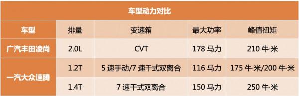 A+級轎車“新貴”,廣汽凌尚可以用什麼優勢立足市場? A+級轎車“新貴”,廣汽凌尚可以用什麼優勢立足市場?