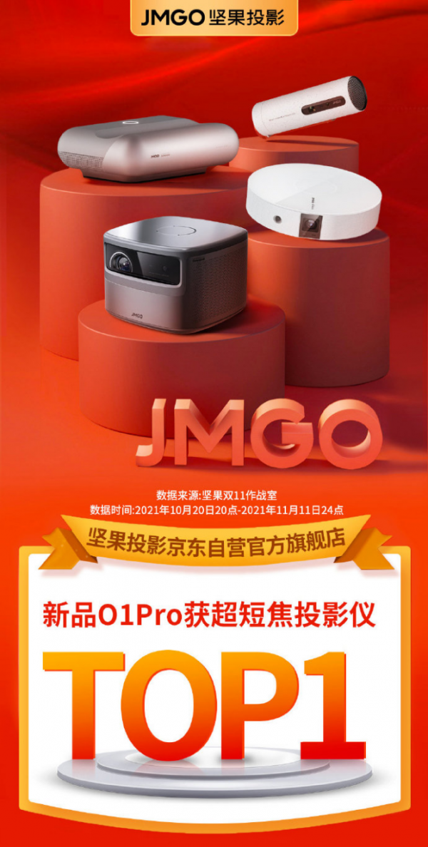 超短焦成智慧投影新賽道,聯發科MT9669旗艦投影晶片畫質體驗升級 超短焦成智慧投影新賽道,聯發科MT9669旗艦投影晶片畫質體驗升級