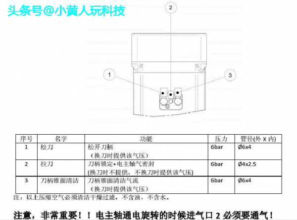 電主軸與鑽包測試臺的使用