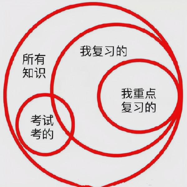 教資筆試結束,出題“太偏”引考生吐槽:背的都沒考,考的都不會 教資筆試結束,出題“太偏”引考生吐槽:背的都沒考,考的都不會
