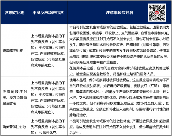 藥監局：輔酶Q10等說明書修訂，警惕過敏性休克和雙硫侖樣反應