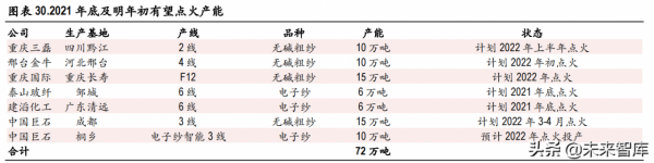 建材行業2022年投資策略：需求有望回升，看好玻纖和水泥