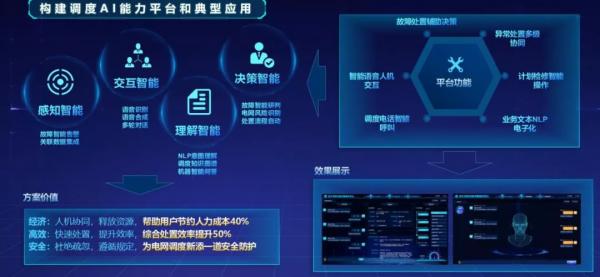 前沿|讓電網排程更智慧:AI應用為智慧城市添翼 前沿|讓電網排程更智慧:AI應用為智慧城市添翼