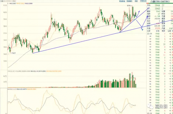 11月3日期貨主力操作策略 每日期貨策略 11月3日期貨早盤分析