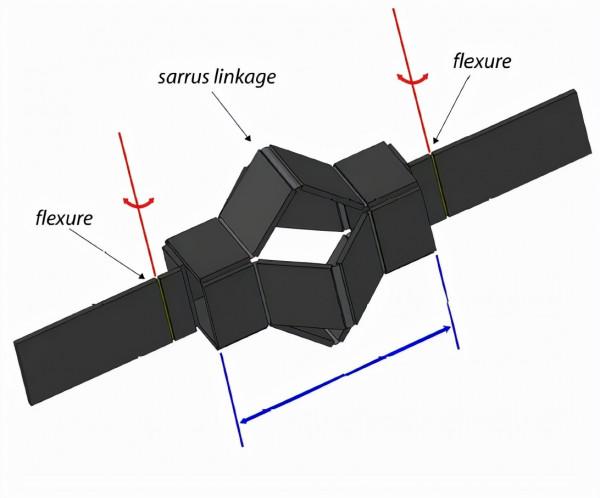 哈佛大學微型機器人實驗室研究出壓電雙晶片多足機器人 哈佛大學微型機器人實驗室研究出壓電雙晶片多足機器人
