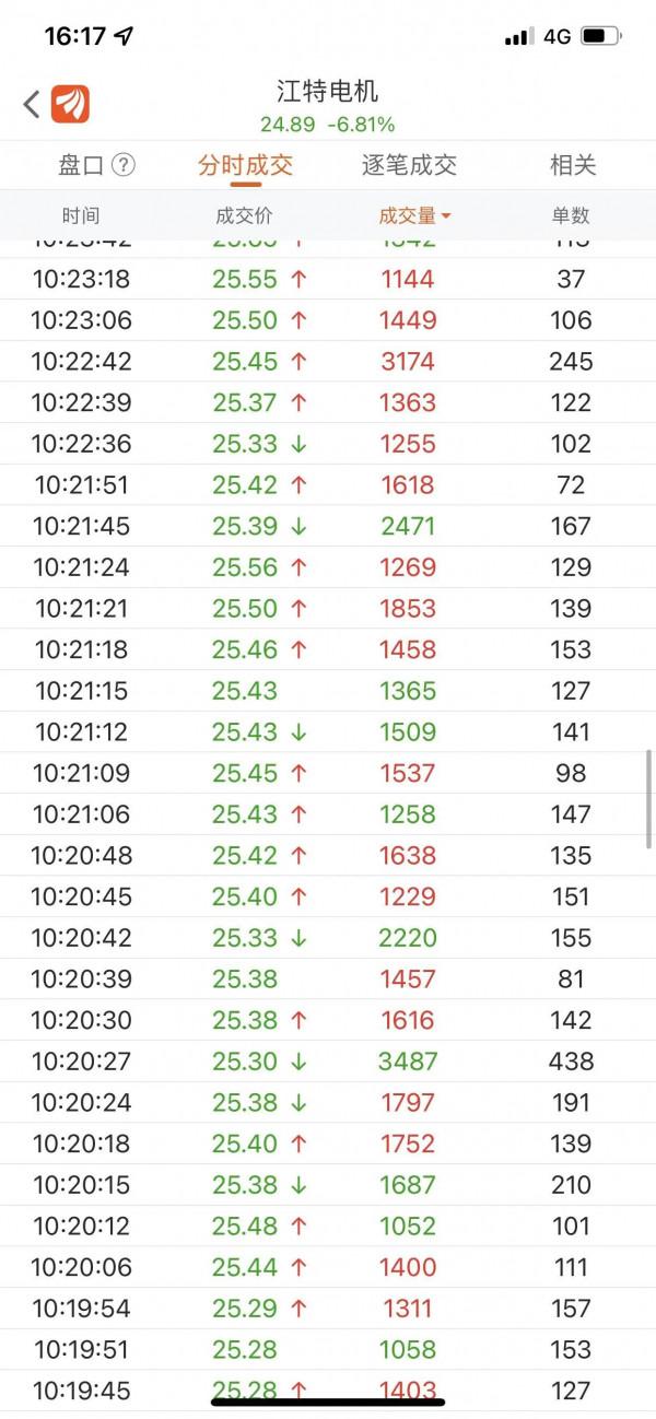 鋰電板塊：失守十均開門黑 央媽降準喜相隨