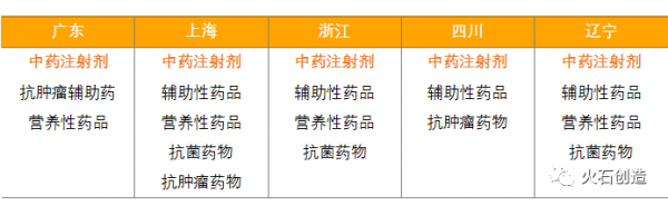 頻頻被“點名”,中藥注射劑何去何從? 頻頻被“點名”,中藥注射劑何去何從?