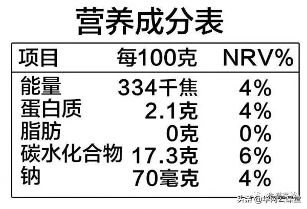 減肥的路上交過智商稅嗎？來看看這些健康外套的代餐零食