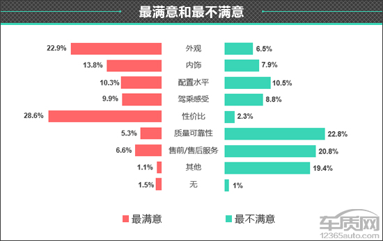 百名車主評新車:2021款比亞迪秦PLUS 百名車主評新車:2021款比亞迪秦PLUS