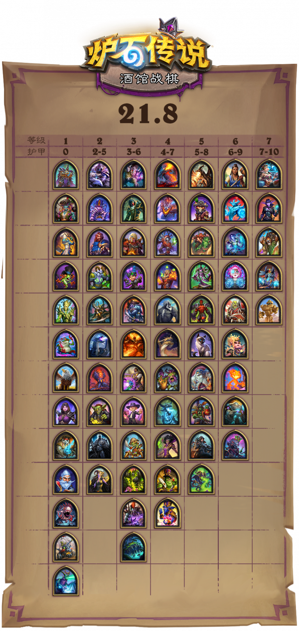 “帶甲為菜逼”?大菠蘿登頂!戰棋更新後,哪些英雄流派翻身了? “帶甲為菜逼”?大菠蘿登頂!戰棋更新後,哪些英雄流派翻身了?