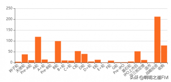 創業資訊:國內網際網路大廠投資分佈圖彙總,北上兩城專案極多 創業資訊:國內網際網路大廠投資分佈圖彙總,北上兩城專案極多