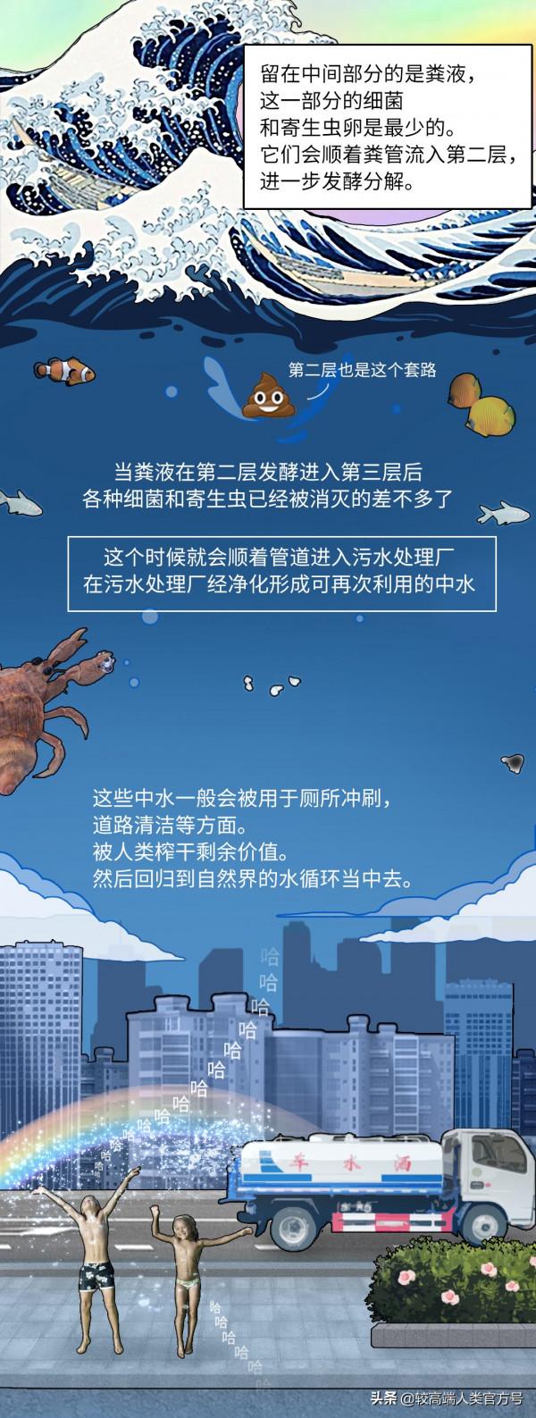 我們拉的屎都去哪了？