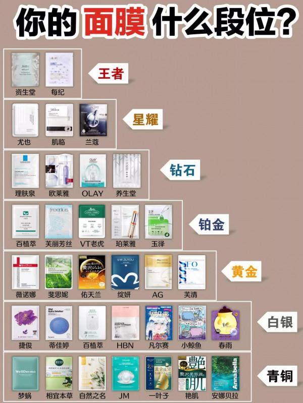 你的面膜什麼段位？這些面膜不好用趕緊扔了吧