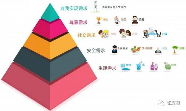 十分鐘看懂人的一生