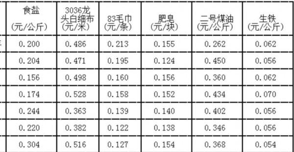 上世紀50年代,東北小夥6元入股農村信用社,如今能拿多少分紅? 上世紀50年代,東北小夥6元入股農村信用社,如今能拿多少分紅?