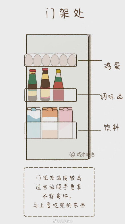 冰箱食物的合理擺放方式