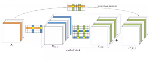 上海建工人工智慧&OpenCurlyDoubleQuote;鋼筋雲點數&rdquo;微信小程式拍照&OpenCurlyDoubleQuote;數&rdquo;鋼筋