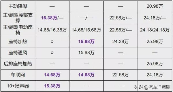 哈弗VS比亞迪，國產混動誰更強？能超越兩田嗎？