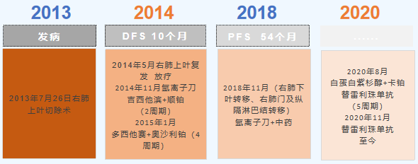 多線治療後復發的PD-L1陰性晚期肺鱗癌,替雷利珠單抗聯合化療帶來有效緩解 多線治療後復發的PD-L1陰性晚期肺鱗癌,替雷利珠單抗聯合化療帶來有效緩解