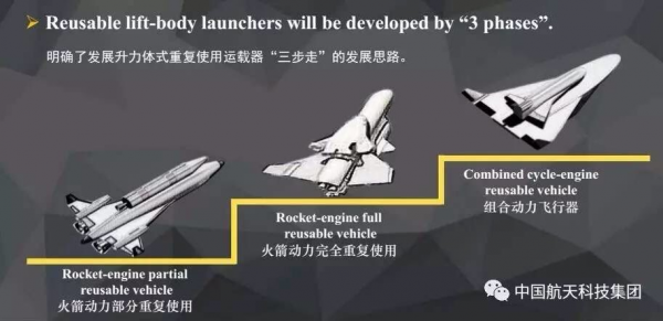 宣傳片天空之上,數次特寫的“禮物”是轟20麼,沒準是空天轟炸機 宣傳片天空之上,數次特寫的“禮物”是轟20麼,沒準是空天轟炸機
