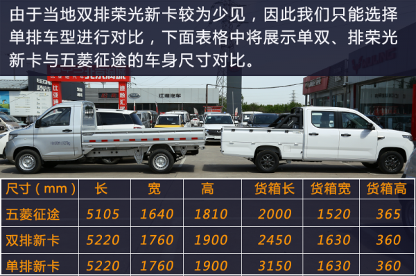 同心協力還是同室操戈？五菱征途皮卡Vs五菱榮光新卡