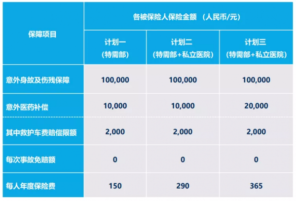 高質量兒童意外保險：不限社保+0免賠+私立醫院也能報銷
