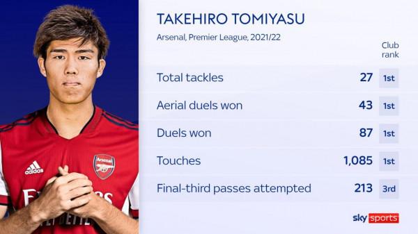 天空體育盤點英超賽季至今最佳引援：阿森納兩將，加拉格爾在列