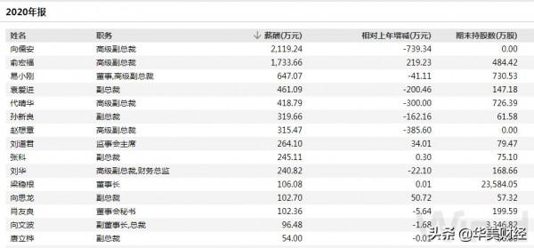 市值2160億的三一重工,身價7000萬董秘卸任,迎85後唯一女高管 市值2160億的三一重工,身價7000萬董秘卸任,迎85後唯一女高管