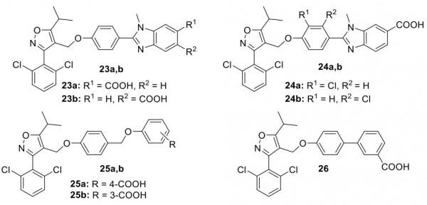 藥物發現&boxv;靶向Farnesoid X受體的藥物開發
