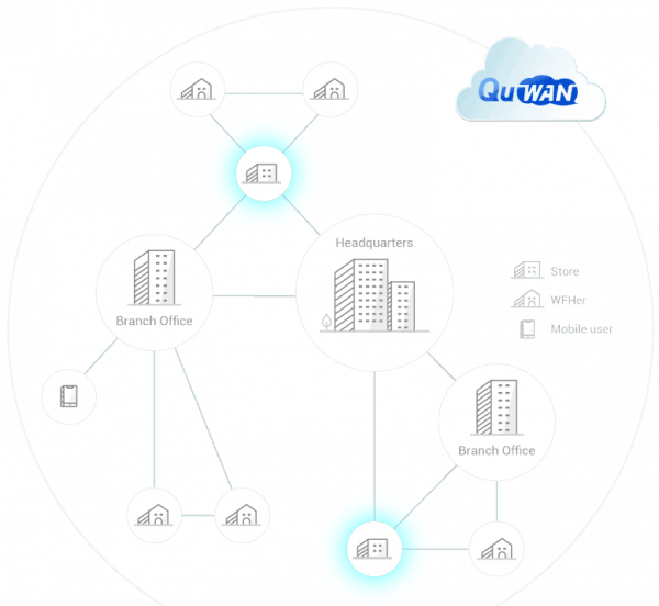 雙萬兆網口的異地組網神器：威聯通QHora-301W路由器使用體驗