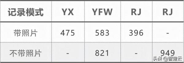 智建雲榮登“畢馬威中國領先地產科技企業50”最終榜單 智建雲榮登“畢馬威中國領先地產科技企業50”最終榜單
