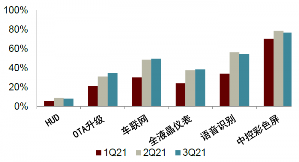 中金2022年展望 | 汽車：電動方興未艾，智慧華麗開篇