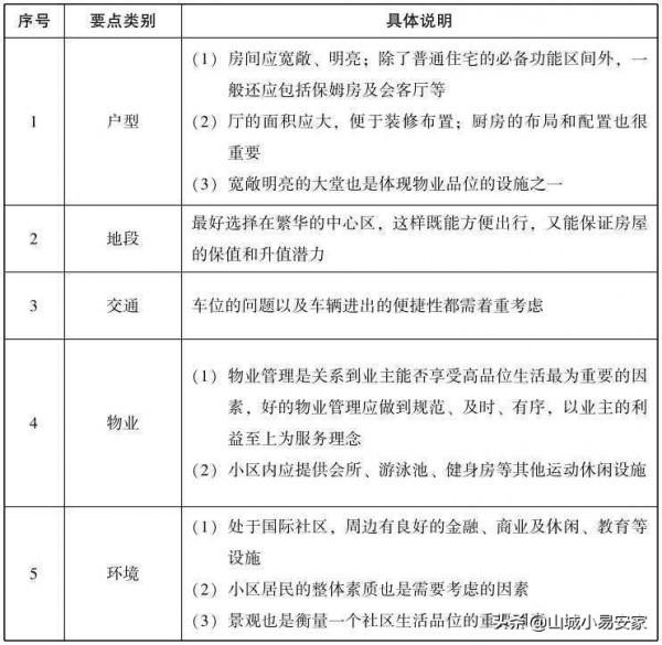 這6種人未來五年，買了房和沒買房是人生頭等大事！不能忽視