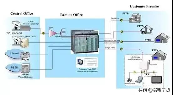 什麼三網合一？三網合一如何建設？