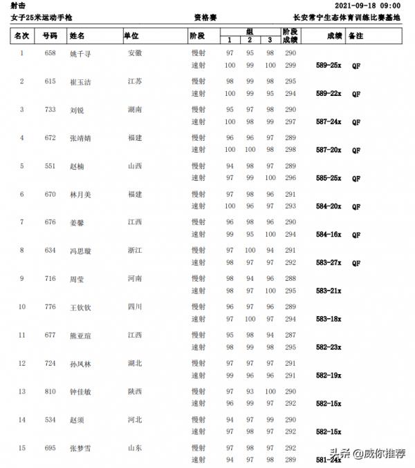 第十四屆全國運動會戰報 9/18