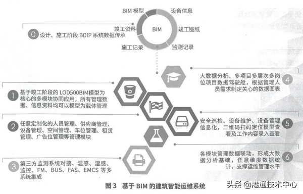 數字孿生在智慧建築中的應用探索