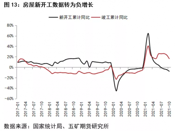 鋅期貨:產業鏈正在走向失衡 鋅期貨:產業鏈正在走向失衡
