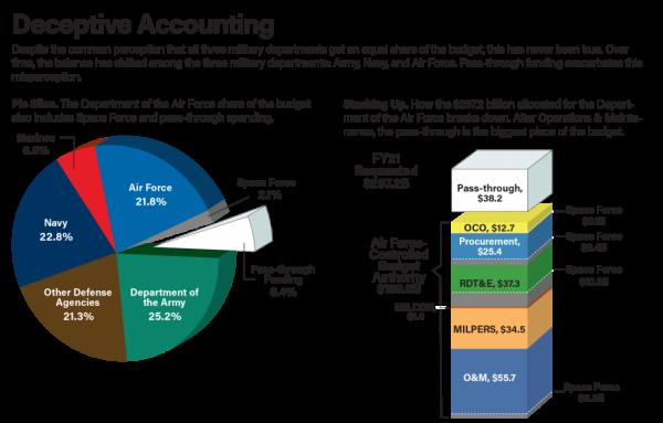 武裝到牙齒?美國是玩不起的,說說美軍一身裝備多少錢? 武裝到牙齒?美國是玩不起的,說說美軍一身裝備多少錢?