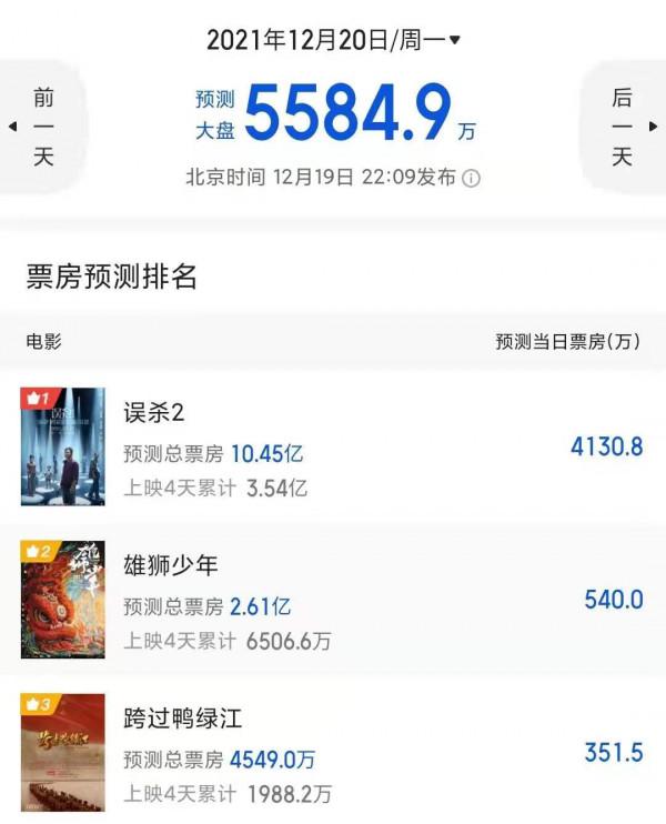 《雄獅少年》導演內心：陳漫我真是謝謝你全家