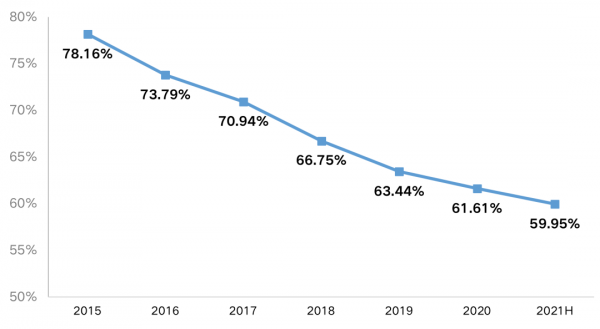春節特輯·2022樓市關鍵詞丨企業：“剩”者為王