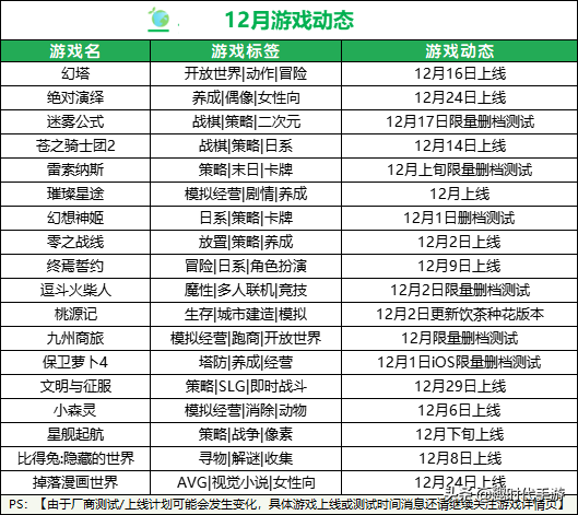 每月新遊預告-2021年12月