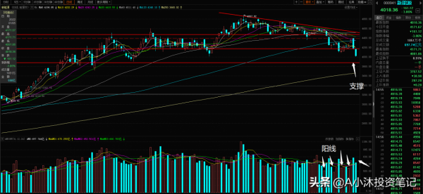 覆盤丨半導體一天讓我回到解放前，新能源還會給解套的機會嗎？