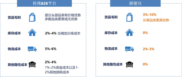 拼便宜微觀察｜零售店擁抱網際網路會迎來什麼變化