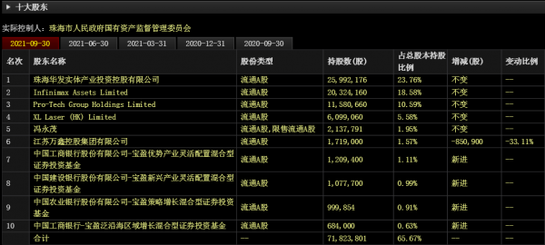 “鐳射雷達”最相關的核心上市公司